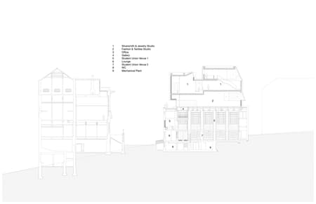 Reid Building Glasgow School of Art