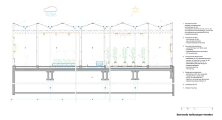 Rooftop Greenhouse Agrotopia