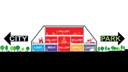 Buffalo AKG Art Museum