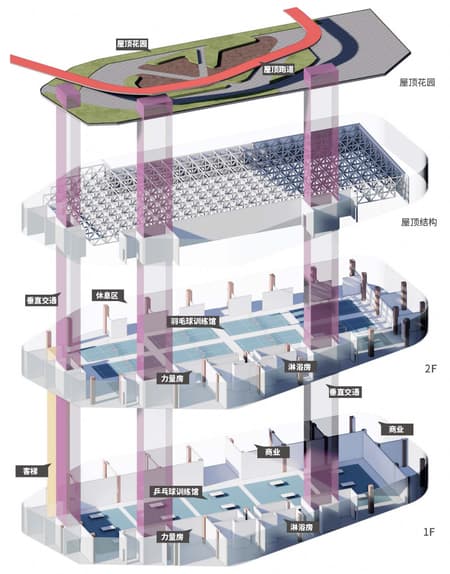Xinchang Globular Center
