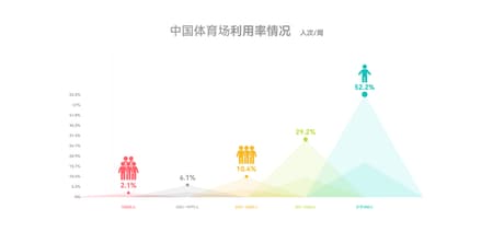 Xinchang Globular Center