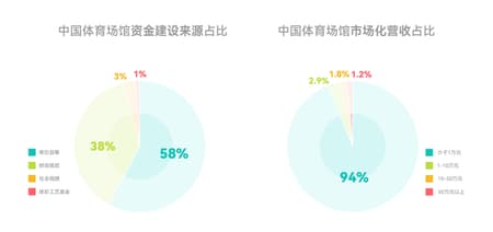 Xinchang Globular Center