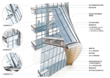 Xinchang Globular Center