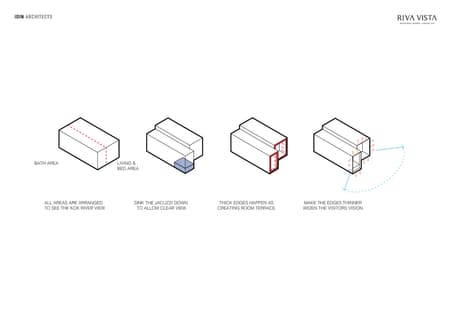 Riva Vista Riverfront Resort