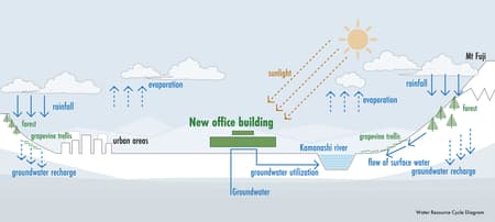 KITO Yamanashi Head Office 