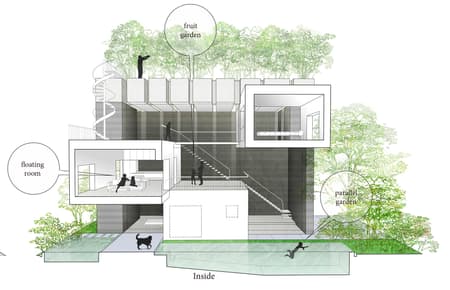 Thang House