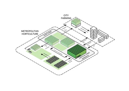 Vertical Farm Hengshui