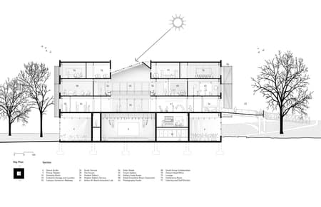 Spelman College Mary Schmidt Campbell Center