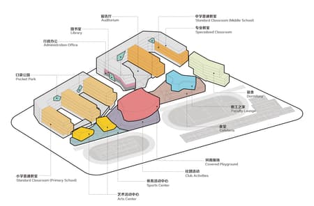Quzhou No.6 Experimental School