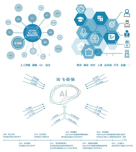 iFLYTEK AI Headquarters Campus (Phase I)