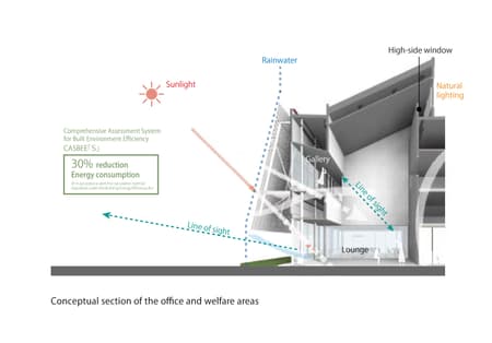 Nakano Seiyaku Kusatsu Factory
